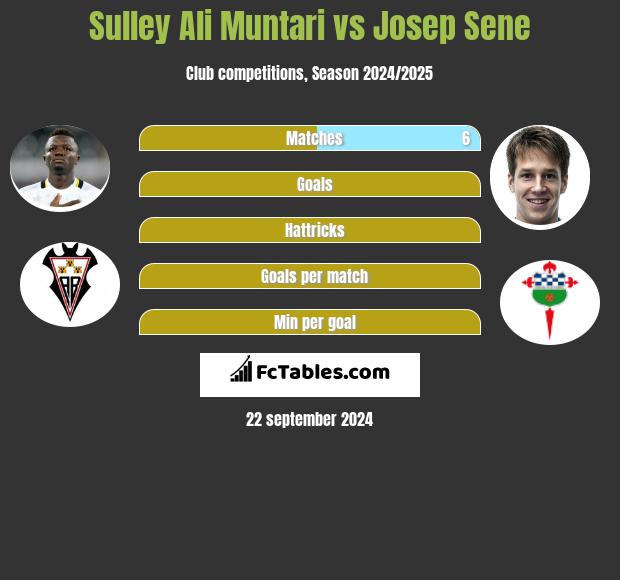 Sulley Ali Muntari vs Josep Sene h2h player stats