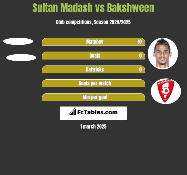 Sultan Madash vs Bakshween h2h player stats