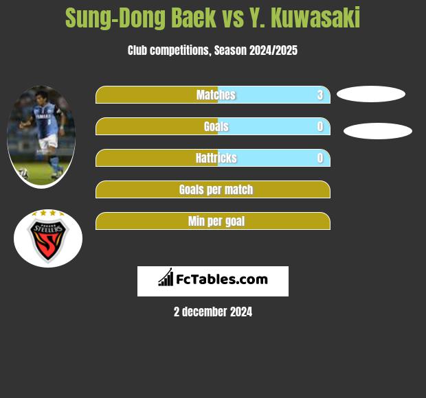 Sung-Dong Baek vs Y. Kuwasaki h2h player stats