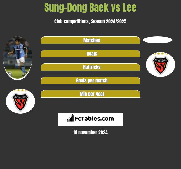 Sung-Dong Baek vs Lee h2h player stats