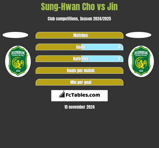 Sung-Hwan Cho vs Jin h2h player stats