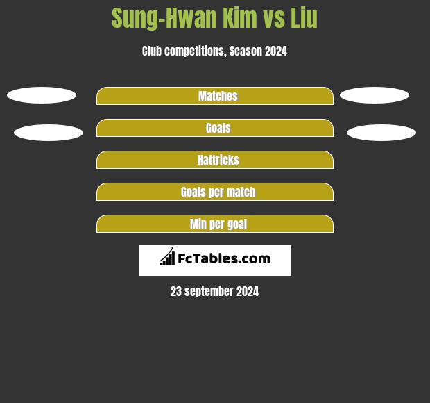 Sung-Hwan Kim vs Liu h2h player stats