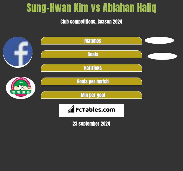 Sung-Hwan Kim vs Ablahan Haliq h2h player stats