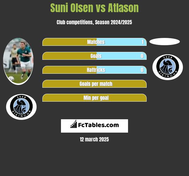 Suni Olsen vs Atlason h2h player stats