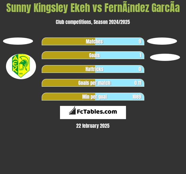 Sunny Kingsley Ekeh vs FernÃ¡ndez GarcÃ­a h2h player stats