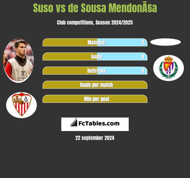 Suso vs de Sousa MendonÃ§a h2h player stats