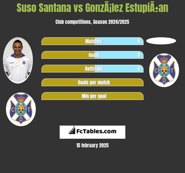 Suso Santana vs GonzÃ¡lez EstupiÃ±an h2h player stats