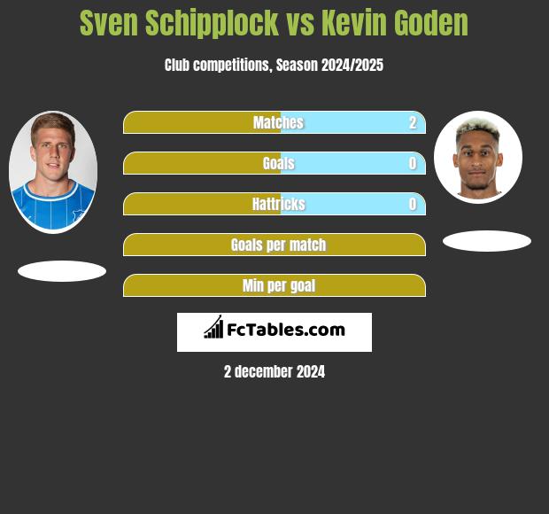 Sven Schipplock vs Kevin Goden h2h player stats