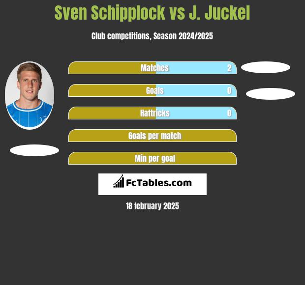 Sven Schipplock vs J. Juckel h2h player stats