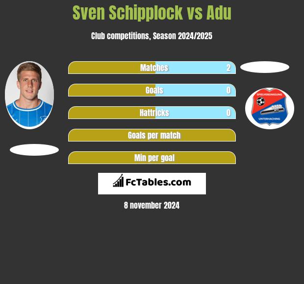 Sven Schipplock vs Adu h2h player stats