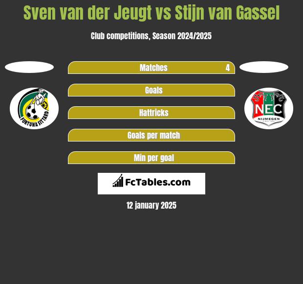 Sven van der Jeugt vs Stijn van Gassel h2h player stats