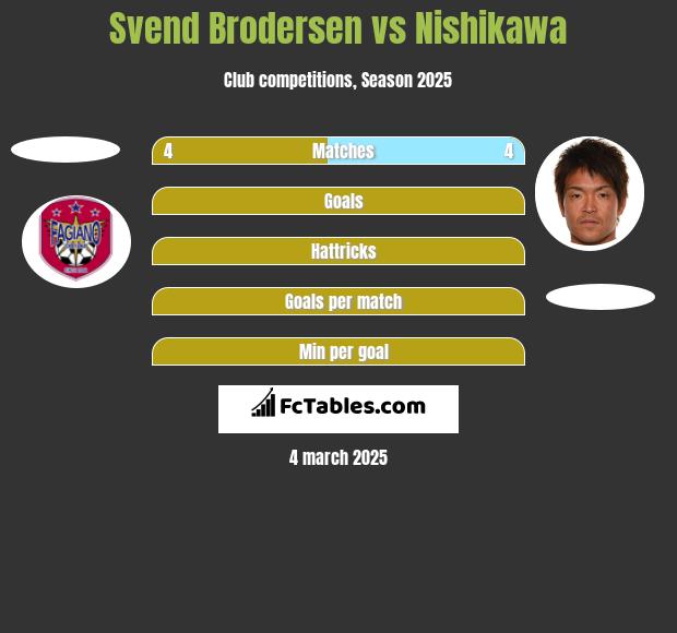 Svend Brodersen vs Nishikawa h2h player stats