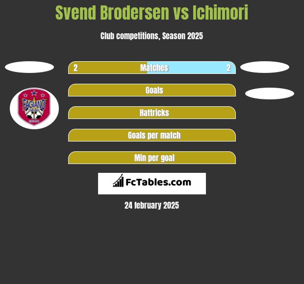 Svend Brodersen vs Ichimori h2h player stats