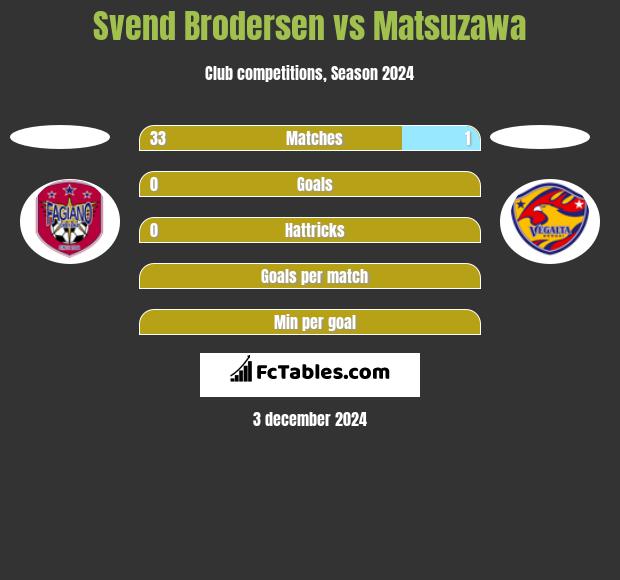 Svend Brodersen vs Matsuzawa h2h player stats