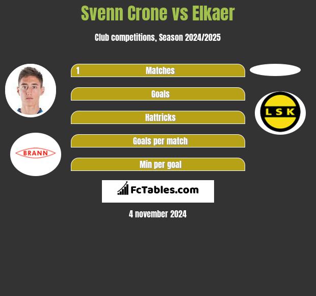 Svenn Crone vs Elkaer h2h player stats