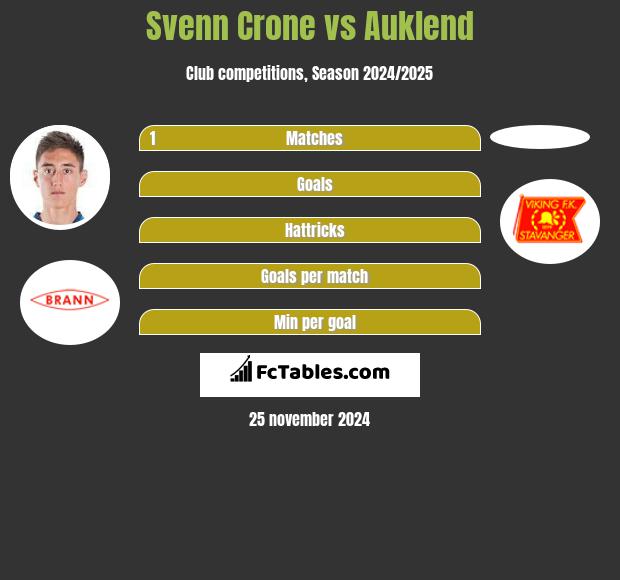 Svenn Crone vs Auklend h2h player stats