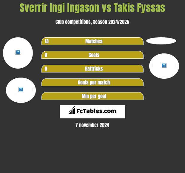 Sverrir Ingi Ingason vs Takis Fyssas h2h player stats