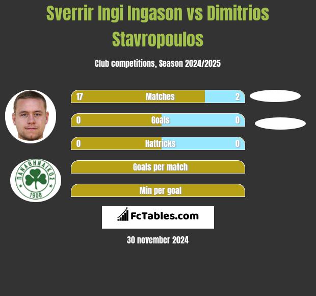 Sverrir Ingi Ingason vs Dimitrios Stavropoulos h2h player stats