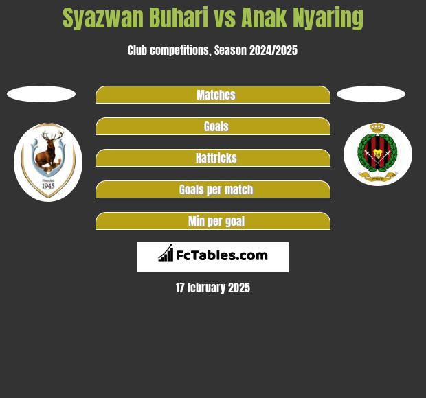 Syazwan Buhari vs Anak Nyaring h2h player stats