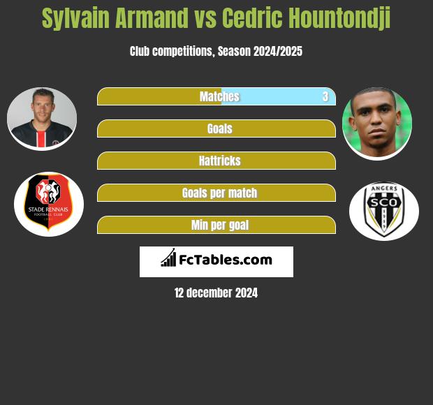 Sylvain Armand vs Cedric Hountondji h2h player stats