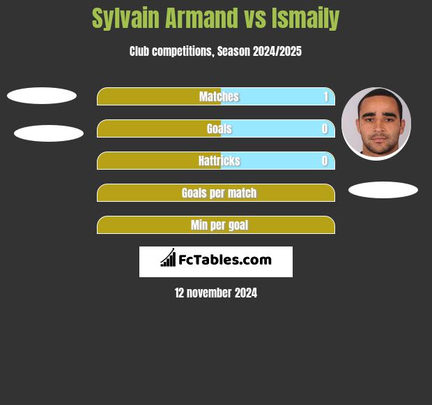 Sylvain Armand vs Ismaily h2h player stats