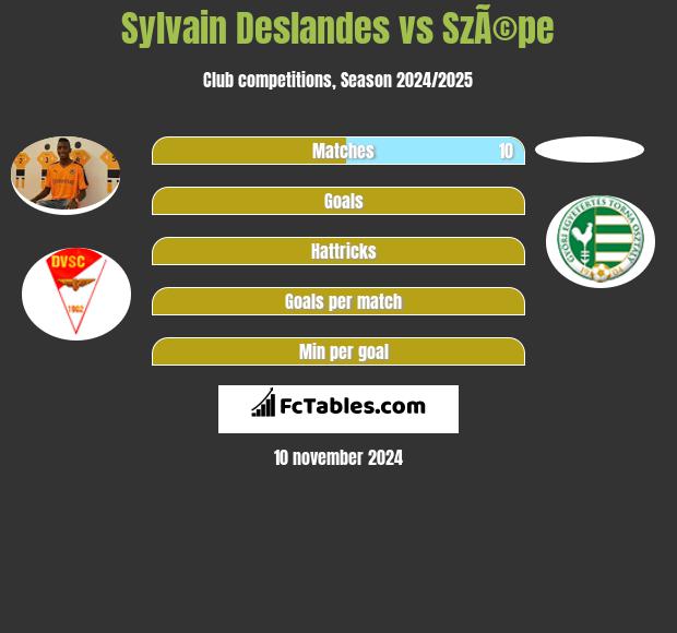 Sylvain Deslandes vs SzÃ©pe h2h player stats