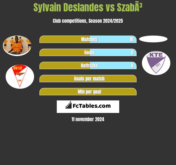 Sylvain Deslandes vs SzabÃ³ h2h player stats