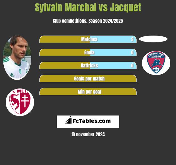 Sylvain Marchal vs Jacquet h2h player stats