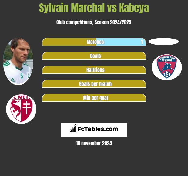 Sylvain Marchal vs Kabeya h2h player stats