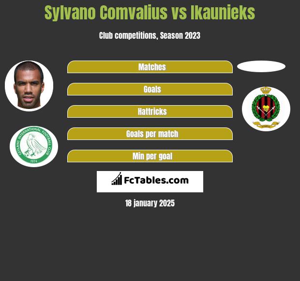 Sylvano Comvalius vs Ikaunieks h2h player stats