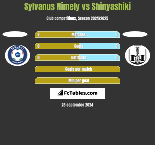 Sylvanus Nimely vs Shinyashiki h2h player stats