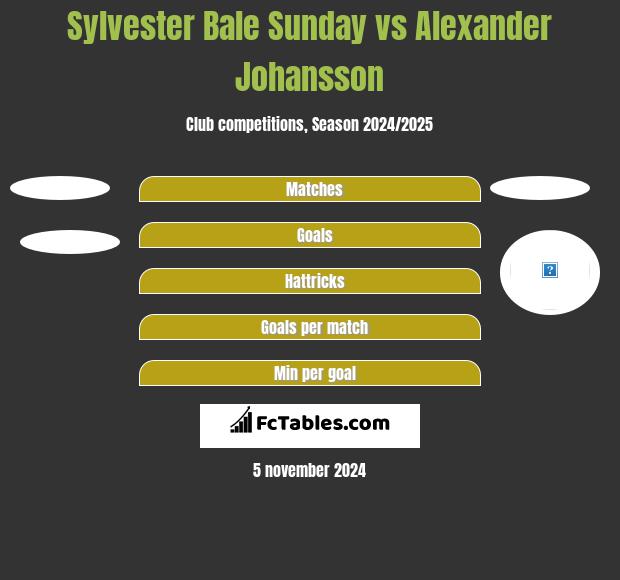 Sylvester Bale Sunday vs Alexander Johansson h2h player stats