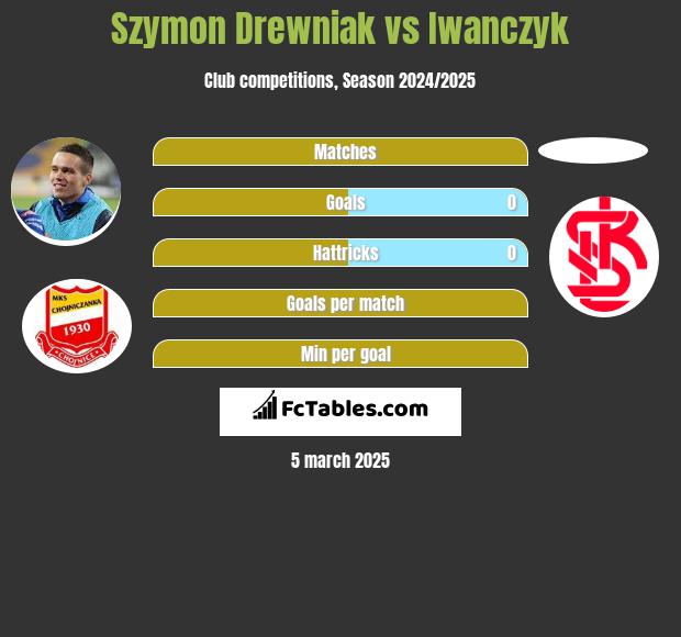 Szymon Drewniak vs Iwanczyk h2h player stats