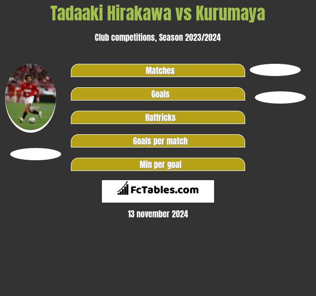 Tadaaki Hirakawa vs Kurumaya h2h player stats