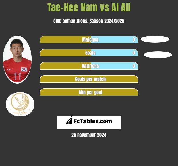 Tae-Hee Nam vs Al Ali h2h player stats