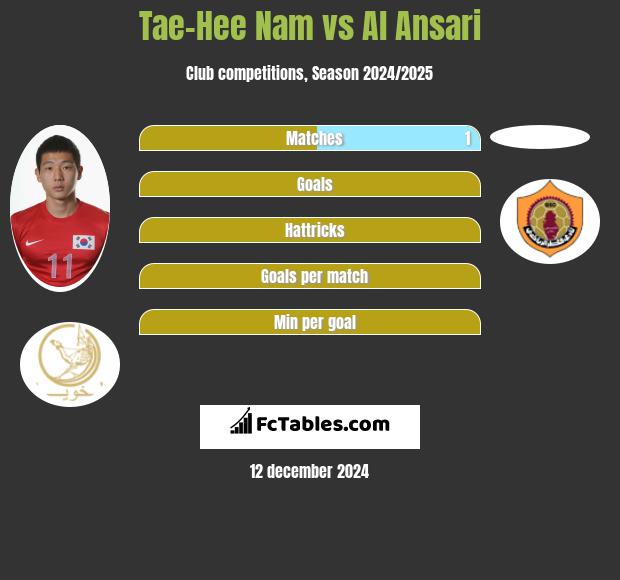 Tae-Hee Nam vs Al Ansari h2h player stats