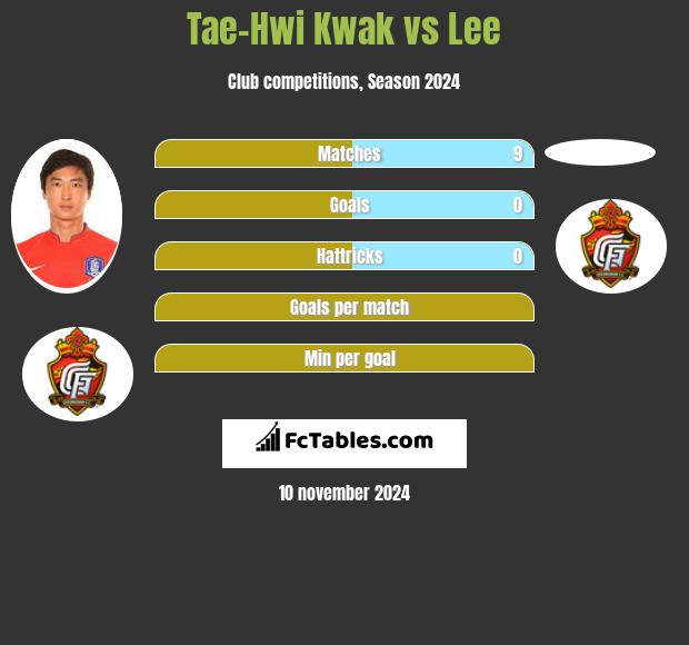 Tae-Hwi Kwak vs Lee h2h player stats