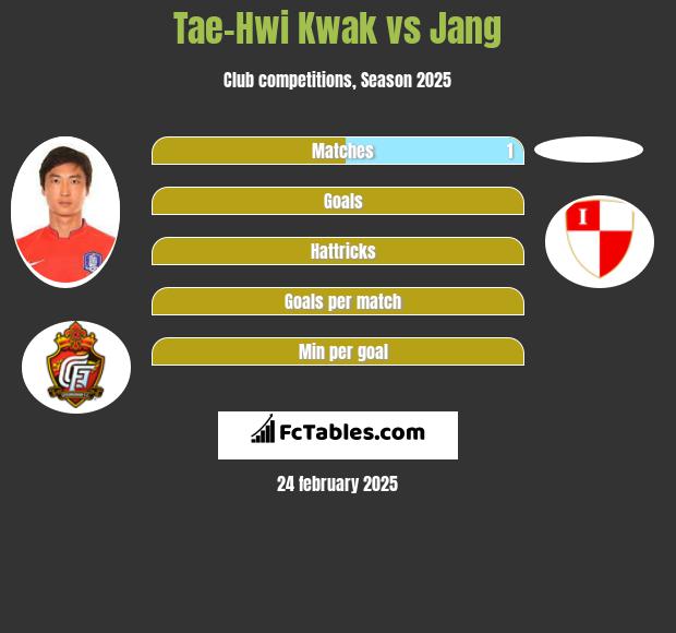 Tae-Hwi Kwak vs Jang h2h player stats