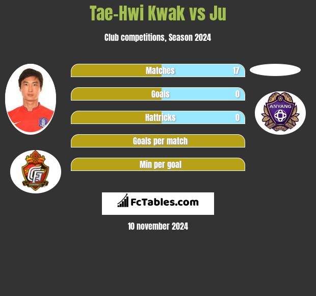 Tae-Hwi Kwak vs Ju h2h player stats