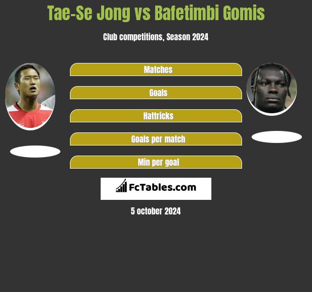 Tae-Se Jong vs Bafetimbi Gomis h2h player stats