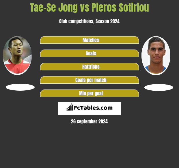 Tae-Se Jong vs Pieros Sotiriou h2h player stats