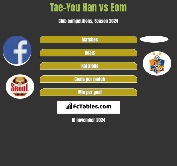 Tae-You Han vs Eom h2h player stats