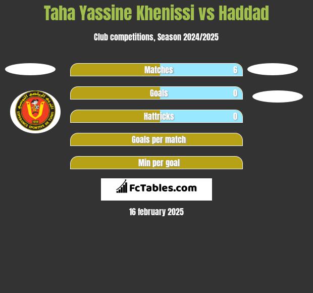 Taha Yassine Khenissi vs Haddad h2h player stats