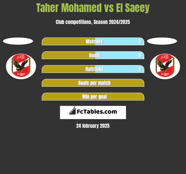 Taher Mohamed vs El Saeey h2h player stats