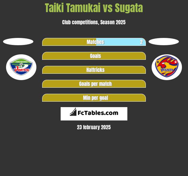 Taiki Tamukai vs Sugata h2h player stats