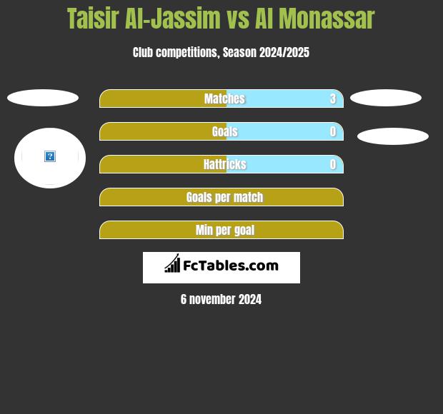 Taisir Al-Jassim vs Al Monassar h2h player stats