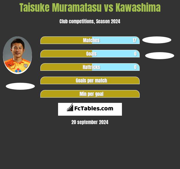 Taisuke Muramatasu vs Kawashima h2h player stats