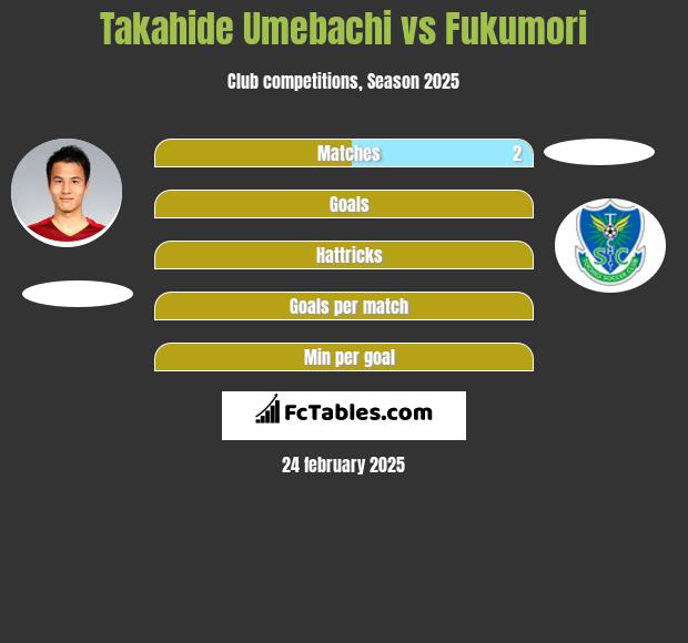 Takahide Umebachi vs Fukumori h2h player stats