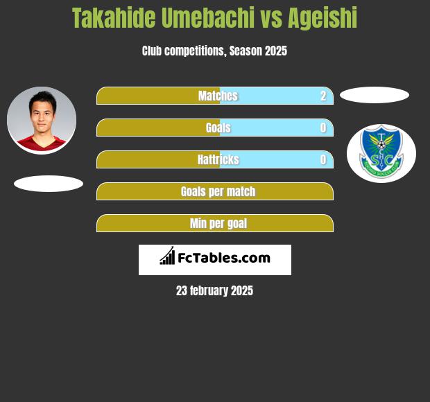 Takahide Umebachi vs Ageishi h2h player stats