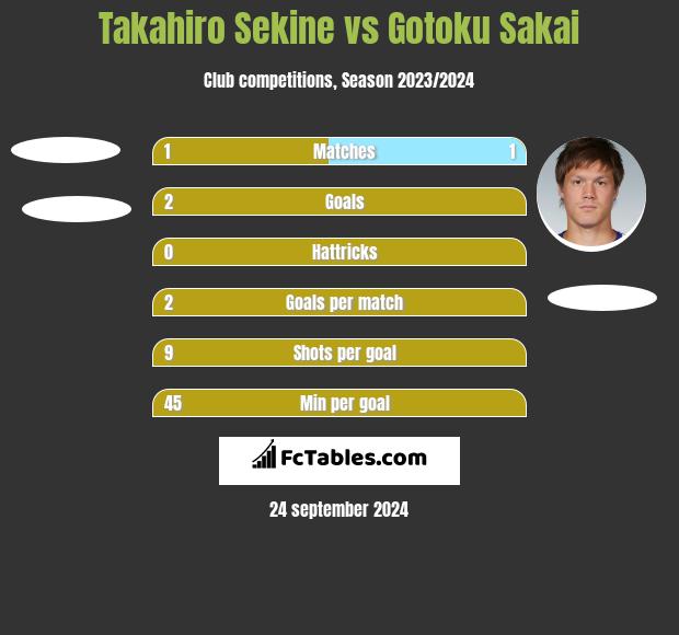 Takahiro Sekine vs Gotoku Sakai h2h player stats